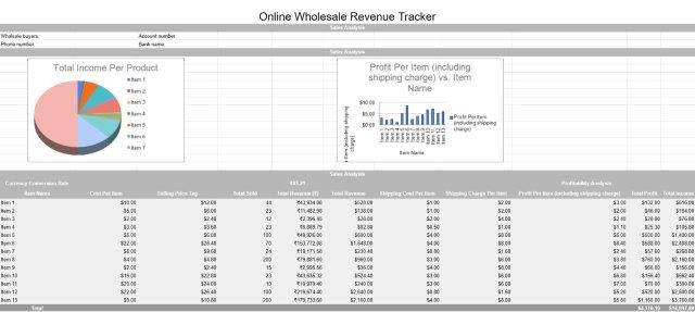 Online Wholesale Revenue Tracker
