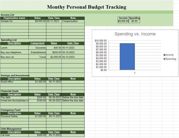 Monthly personal budget